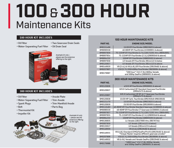 Mercury Mariner 75hp-115hp EFI 300hr Outboard Service Kit