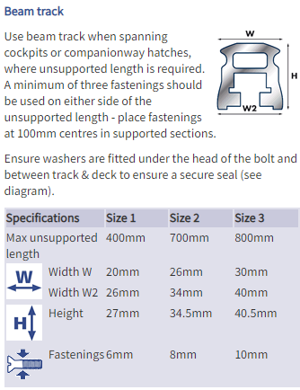 Barton Beam Mainsheet or Genoa Track