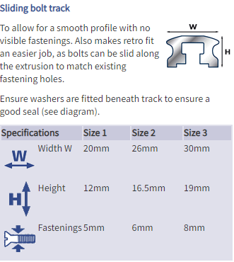 Barton Beam Mainsheet or Genoa Track