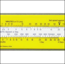 Speed-Time-Distance Slide Rule