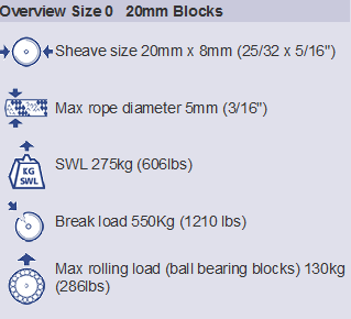 Barton Double Block with Fixed Eye & Becket, Series 0