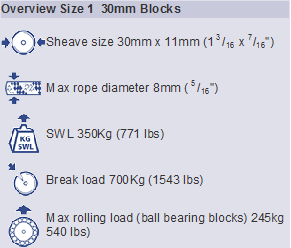 Barton Back to Back Swivel Block, Series 1