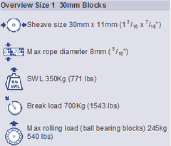 Barton Single Pulley Block with Double Tang, Series 1