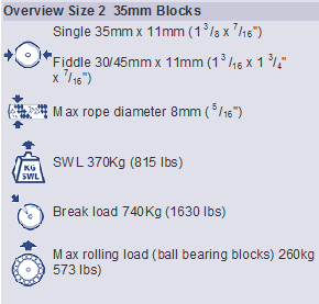 Barton Stand Up Pulley Block with Becket, Series 2