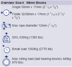 Barton Upright Single Pulley Block, Size 5