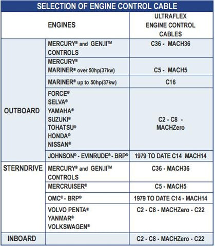 Ultrafex Mercury Mariner C5 Control Cables
