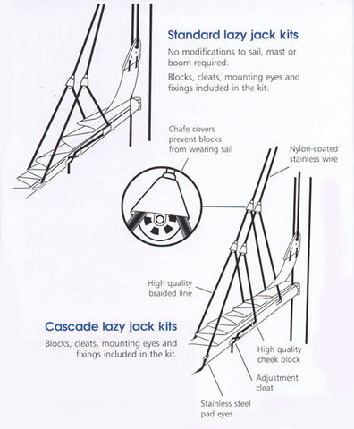 Barton Lightweight Lazy Jack Kit