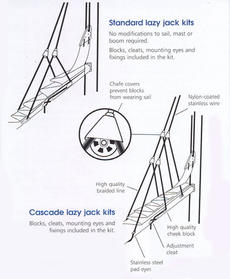 Barton Lightweight Lazy Jack Kit - Image 3