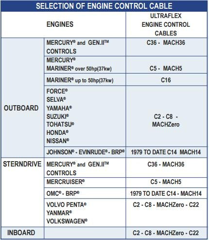 Ultrafex C8, 33c Type Control Cables - Image 3